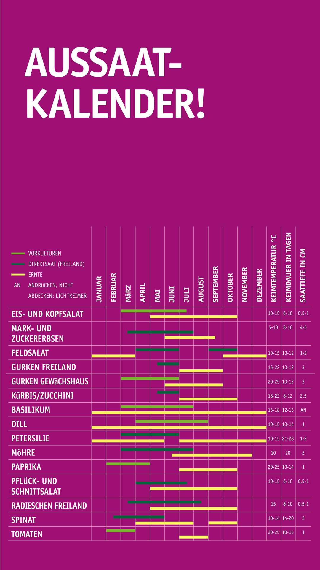 Aussaatkalender - Florapark Wagner